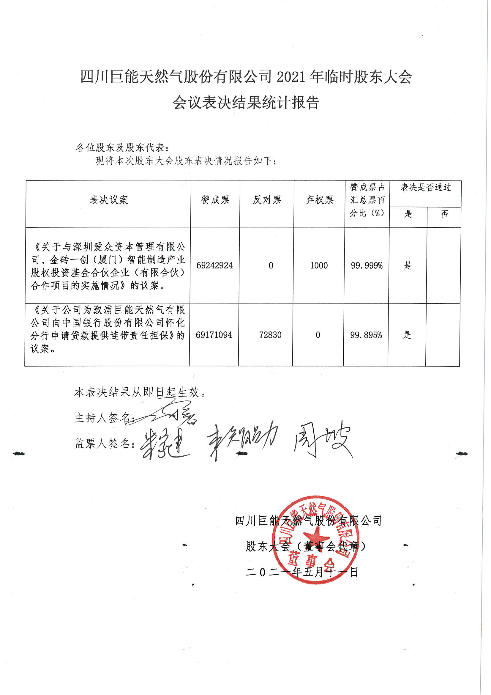 2021年临时股东大会表决统计报告